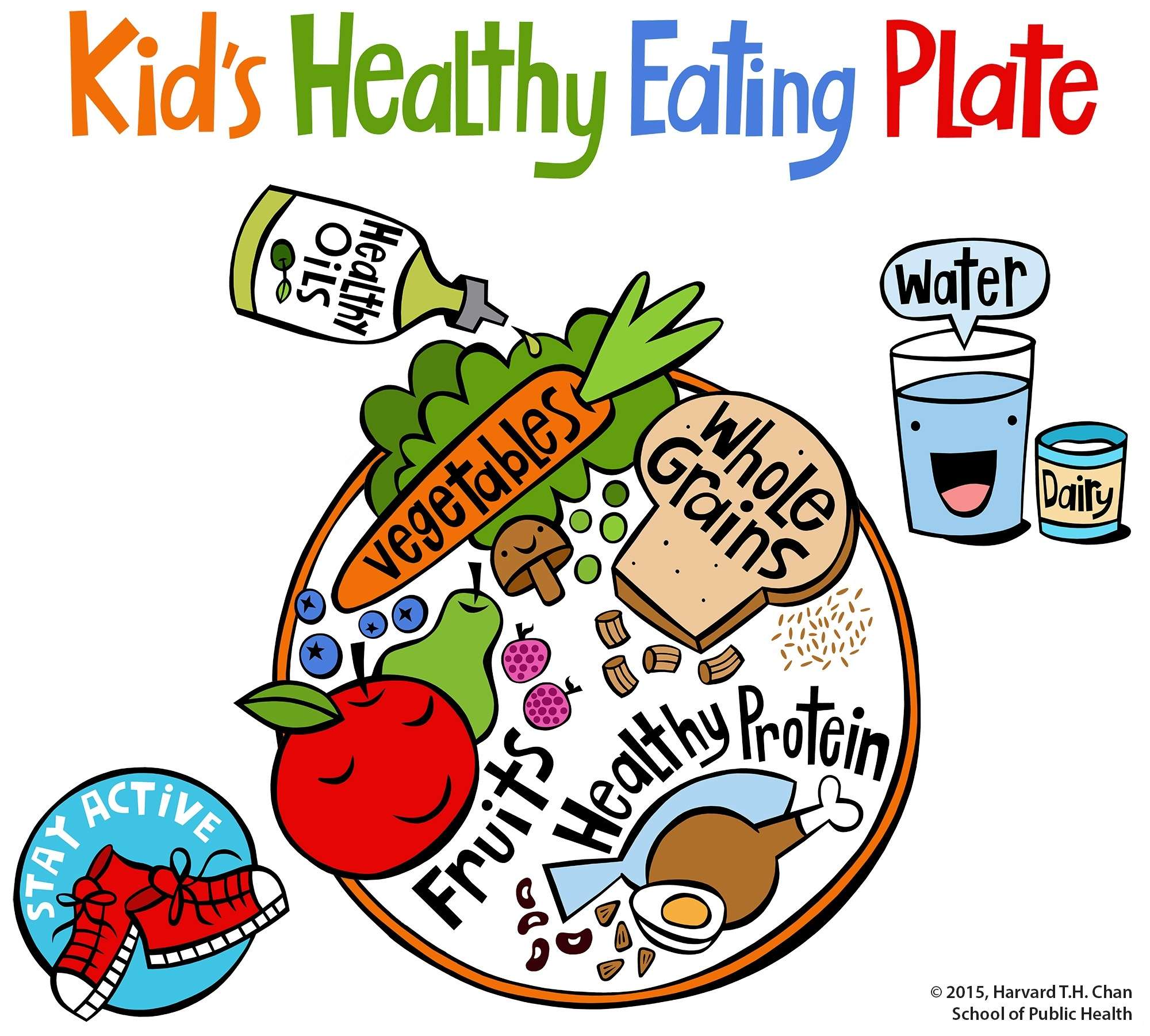 kidshealthyeatingplate_jan2016.jpg